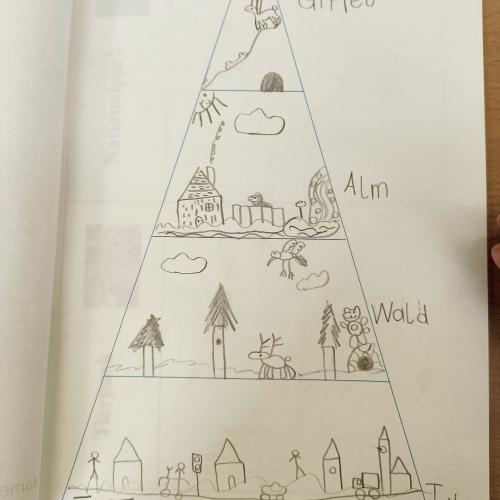 Nationalpark Einführung 1b